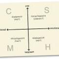 mbti