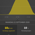 zonnepanelen